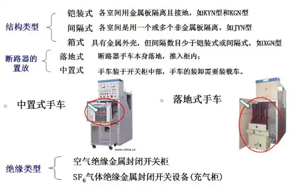 安徽高壓開關(guān)柜
