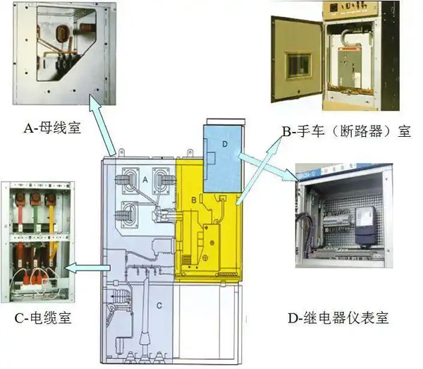 安徽高壓開關(guān)柜