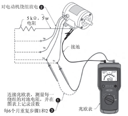 合肥電氣設備