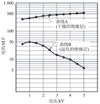 合肥電氣設備