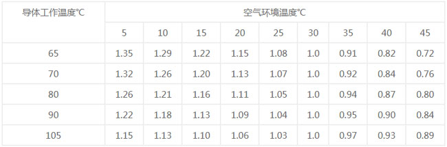 安徽電氣設備
