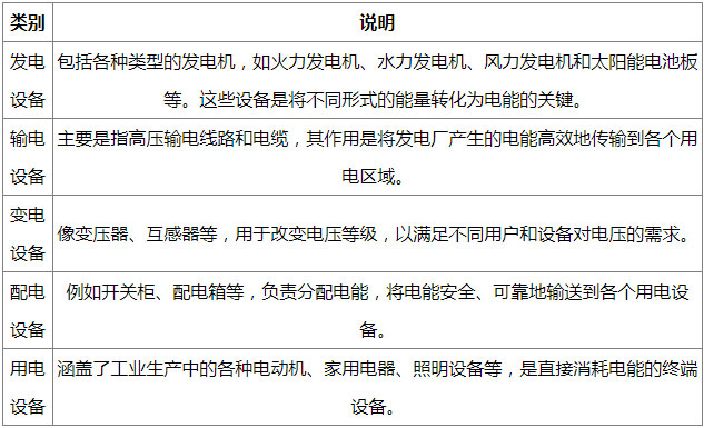 電氣設(shè)備