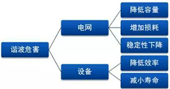 無功補償設備